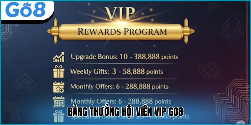 thưởng hội viên VIP Go8